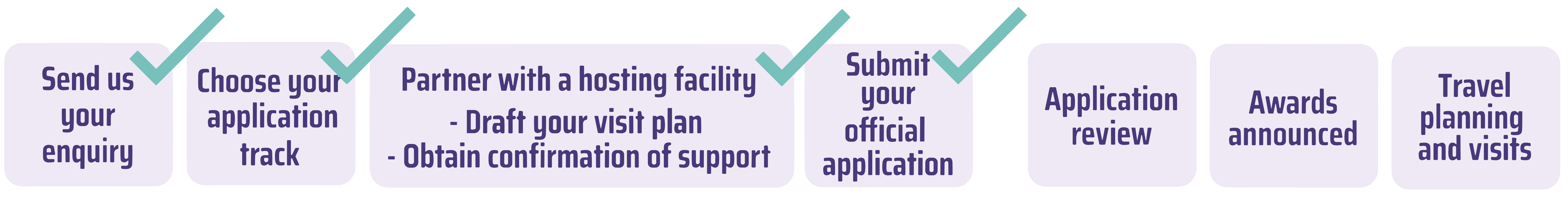 How to apply